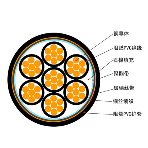 ZB-KVVP（阻燃（B级）型屏蔽控制电缆）