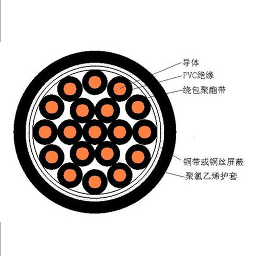 KVVP（屏蔽控制电缆）
