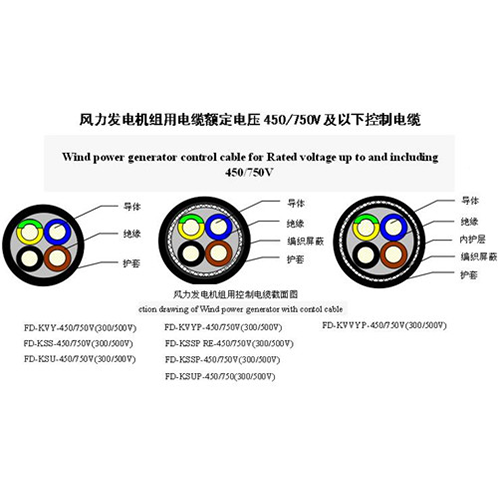 风力发电机组用控制电缆