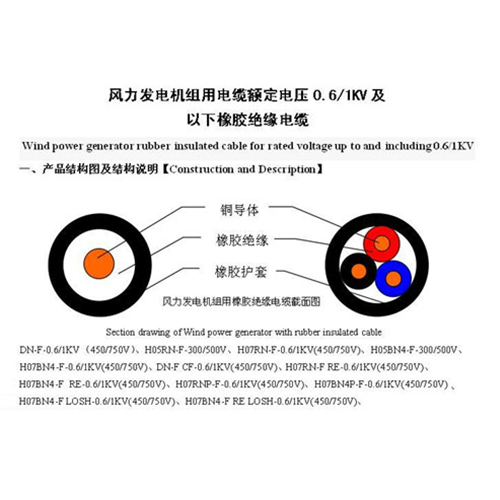 风力发电机组用电力电缆